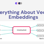 Everything About Vector Embeddings