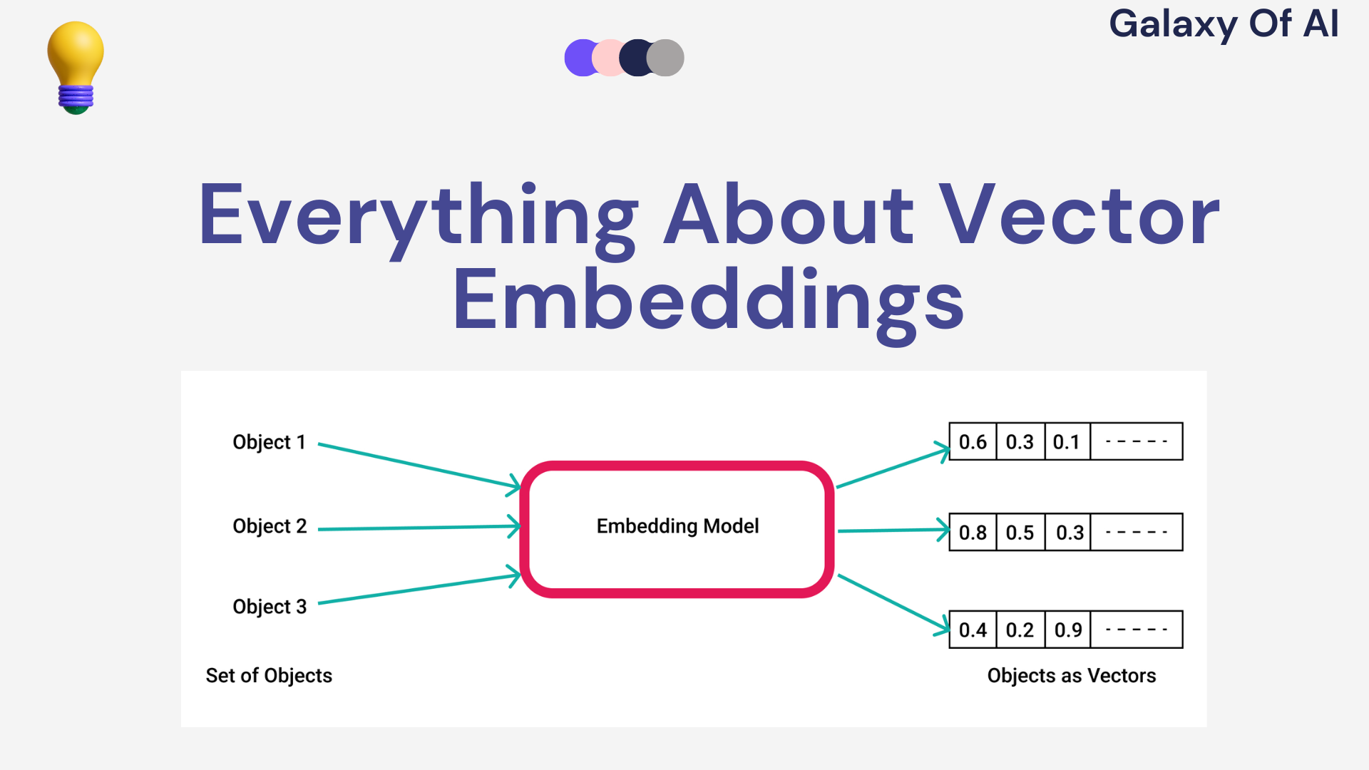 Everything About Vector Embeddings